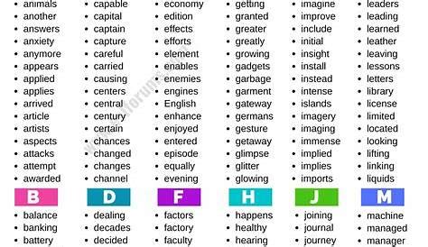 5 Letter Words Containing URT